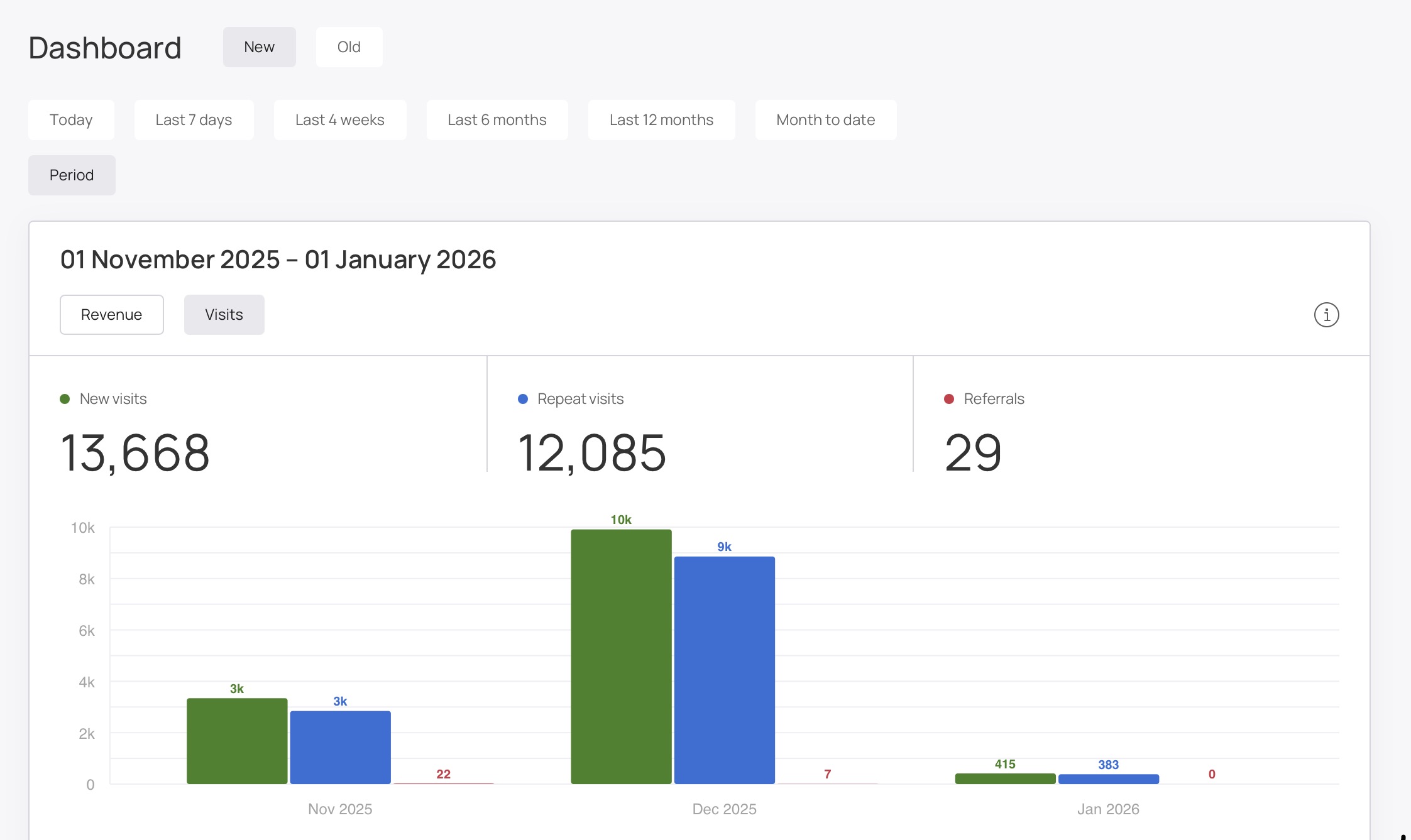 Steakaway Case Study